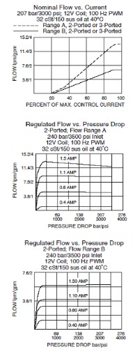 SV08-21_Perf_Chrt